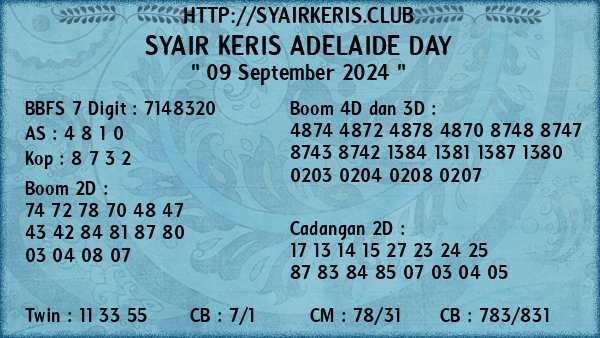 Prediksi Adelaide Day