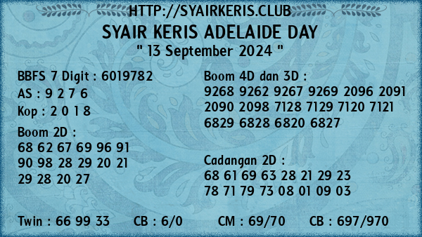 Prediksi Adelaide Day