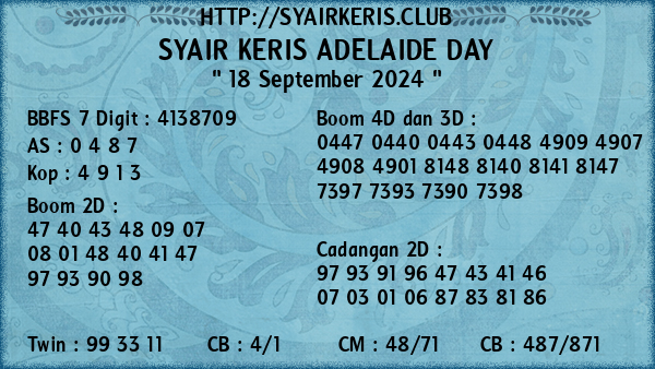 Prediksi Adelaide Day