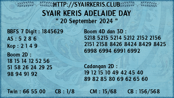 Prediksi Adelaide Day