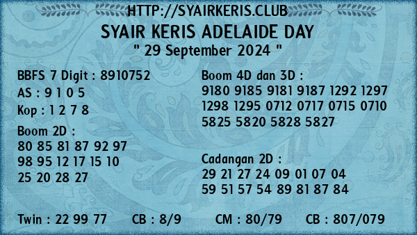 Prediksi Adelaide Day