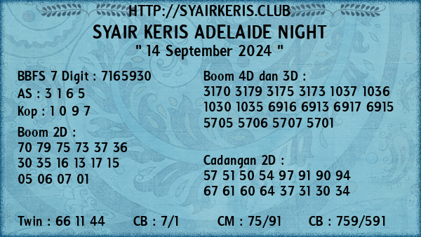 Prediksi Adelaide Night