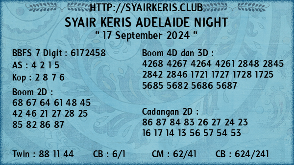 Prediksi Adelaide Night