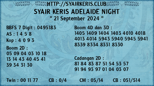 Prediksi Adelaide Night