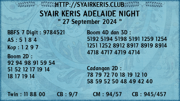 Prediksi Adelaide Night