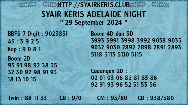 Prediksi Adelaide Night