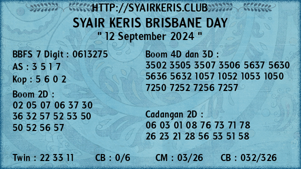 Prediksi Brisbane Day