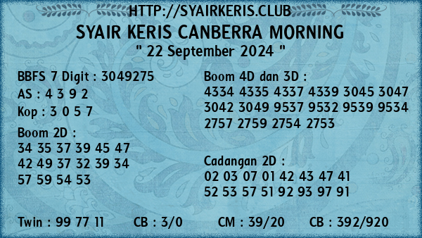 Prediksi Canberra Morning