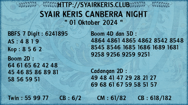 Prediksi Canberra Night