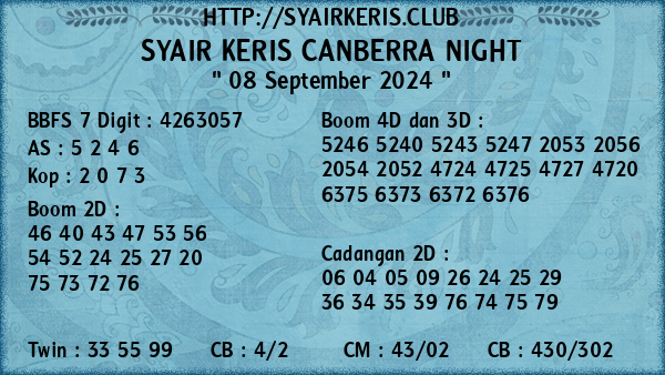 Prediksi Canberra Night