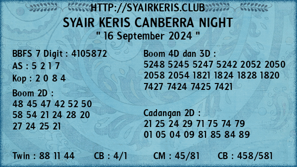 Prediksi Canberra Night