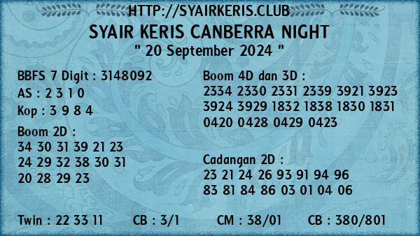 Prediksi Canberra Night