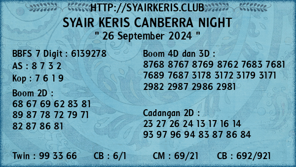 Prediksi Canberra Night