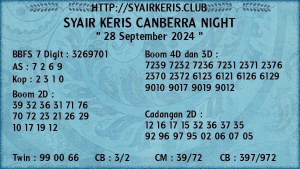 Prediksi Canberra Night