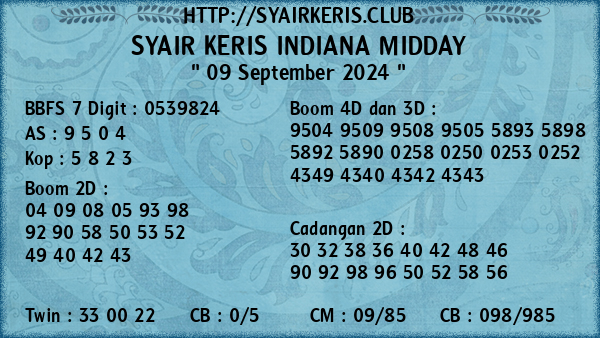 Prediksi Indiana Midday