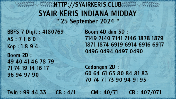 Prediksi Indiana Midday