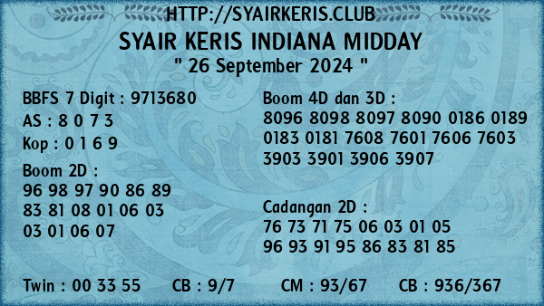 Prediksi Indiana Midday