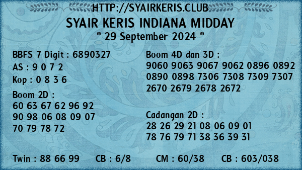 Prediksi Indiana Midday