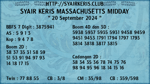 Prediksi Massachusetts Midday