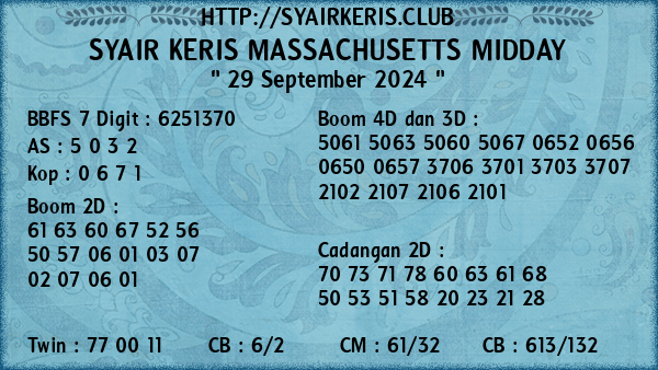 Prediksi Massachusetts Midday