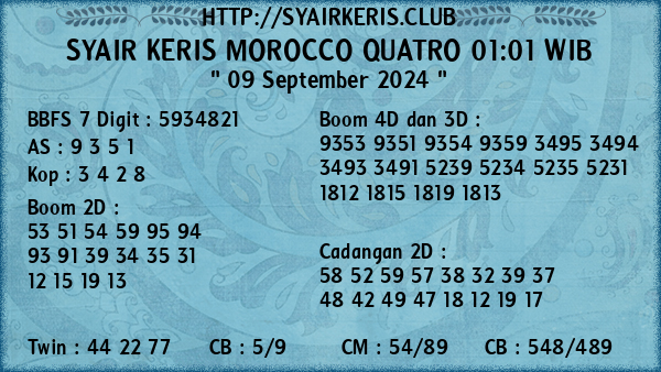 Prediksi Morocco Quatro 01:01 WIB