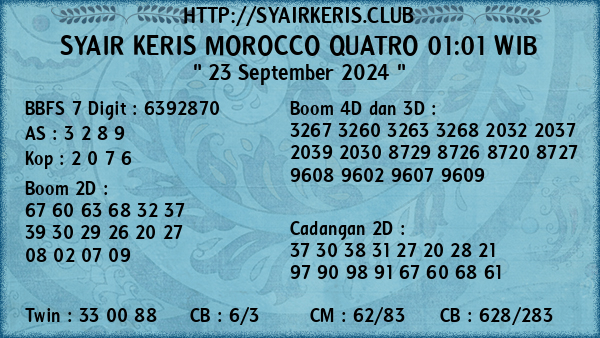 Prediksi Morocco Quatro 01:01 WIB