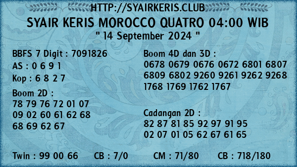 Prediksi Morocco Quatro 04:00 WIB