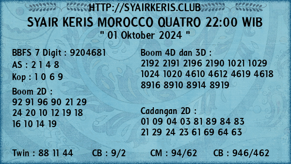 Prediksi Morocco Quatro 22:00 WIB