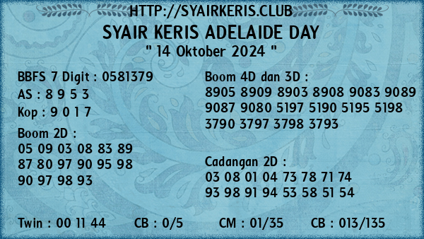 Prediksi Adelaide Day