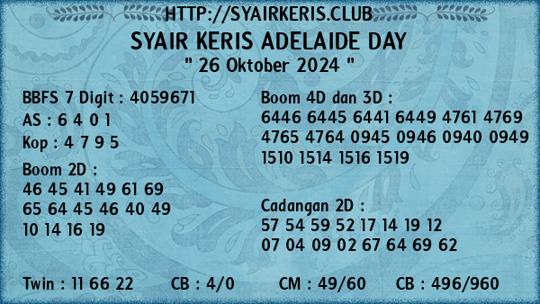 Prediksi Adelaide Day