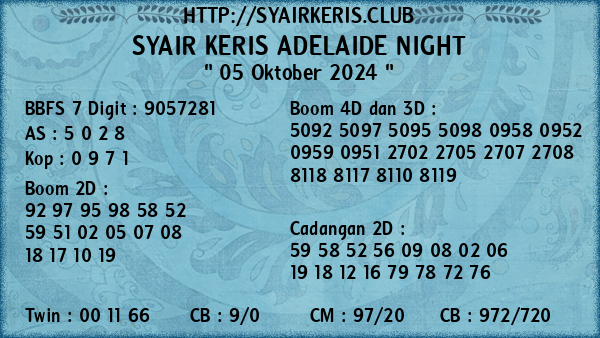 Prediksi Adelaide Night