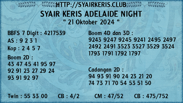 Prediksi Adelaide Night