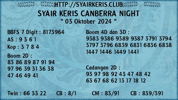 Prediksi Canberra Night