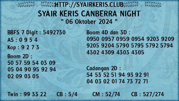 Prediksi Canberra Night