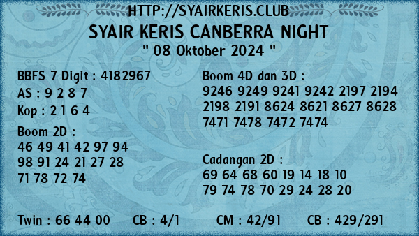 Prediksi Canberra Night