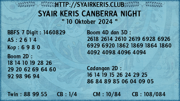 Prediksi Canberra Night