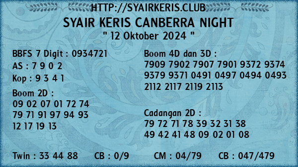 Prediksi Canberra Night