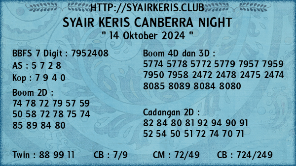 Prediksi Canberra Night