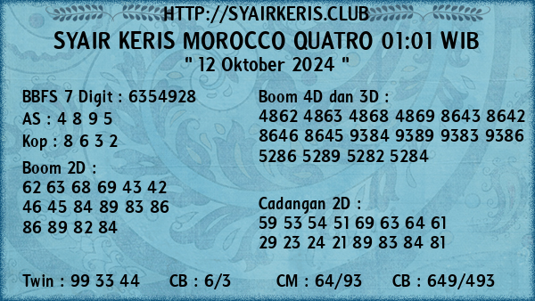 Prediksi Morocco Quatro 01:01 WIB