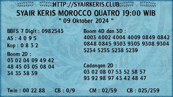 Prediksi Morocco Quatro 19:00 WIB