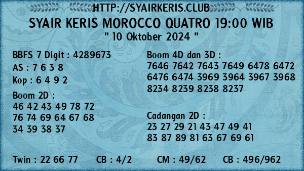 Prediksi Morocco Quatro 19:00 WIB