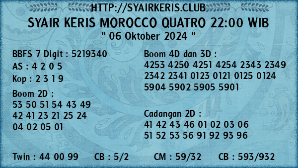 Prediksi Morocco Quatro 22:00 WIB