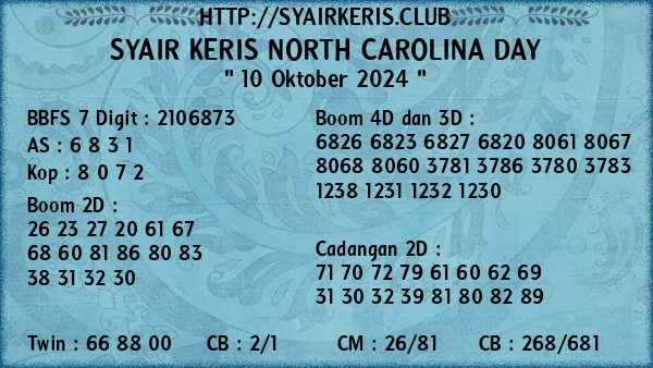 Prediksi North Carolina Day