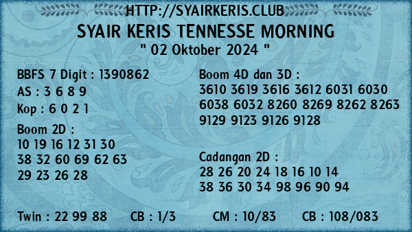 Prediksi Tennesse Morning