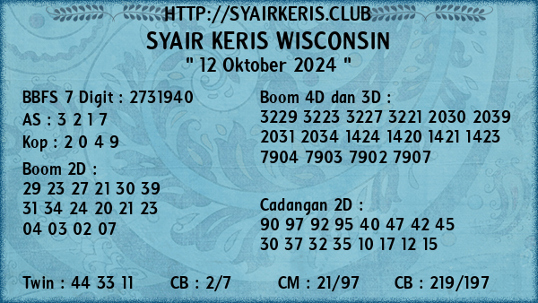 Prediksi Wisconsin