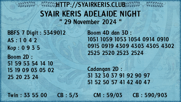 Prediksi Adelaide Night