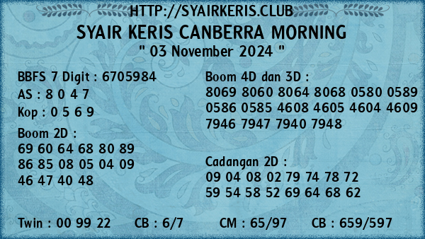 Prediksi Canberra Morning