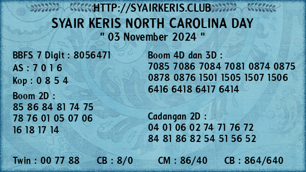 Prediksi North Carolina Day