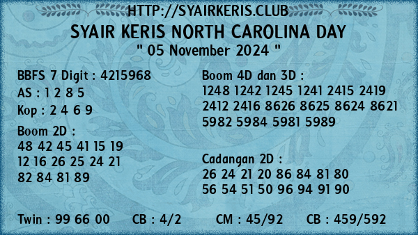 Prediksi North Carolina Day