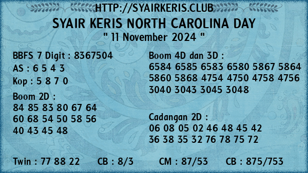 Prediksi North Carolina Day